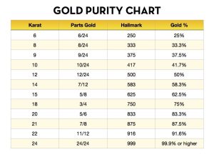 Sell Gold Mesa to Oro Express Mesa - Purity + Weight = CASH!
